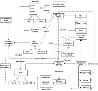 Smart rogaining for computer science orientation